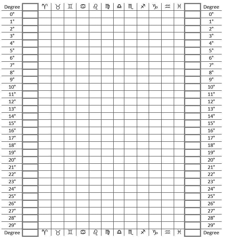 Astrological Planetary Transits table template