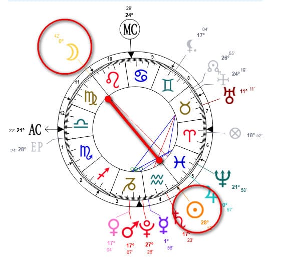 Radix del momento de la mordedura en ¿Puede la Astrología predecir la mordedura de un perro?
