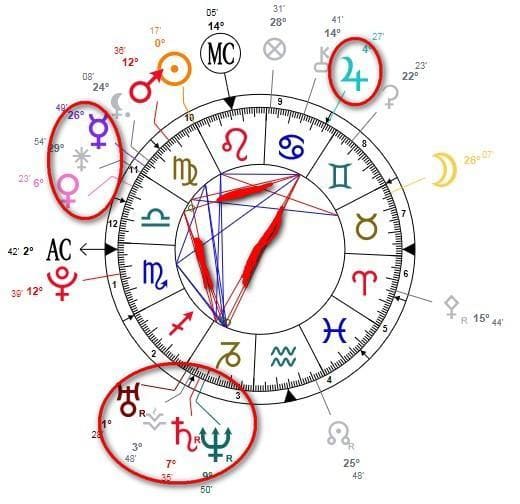 Sabrina Moss Astral Chart
