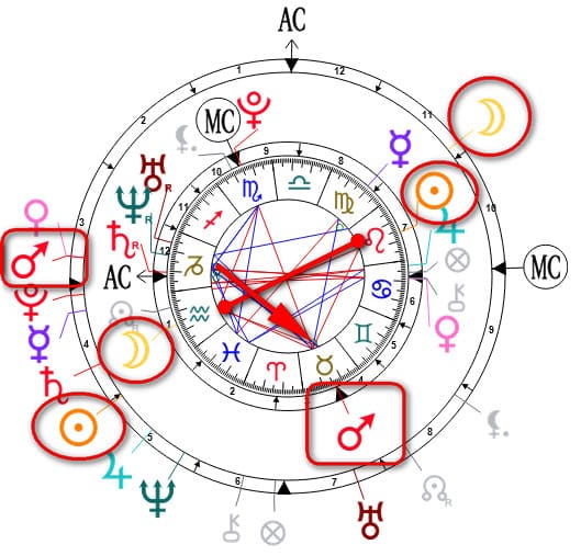 Sinatria para ver si ¿Puede la Astrología predecir la mordedura de un perro?