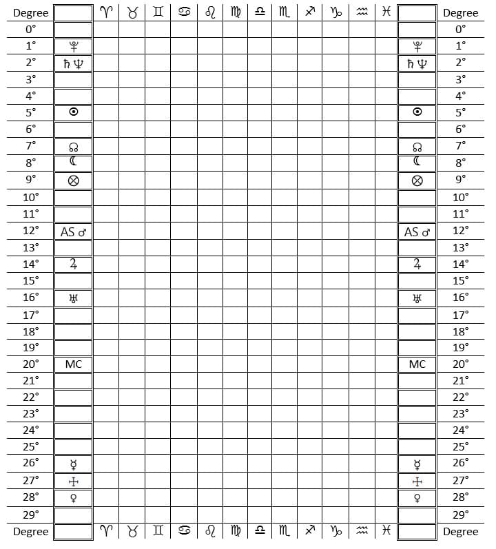 Astrological Planetary Transits table with objects